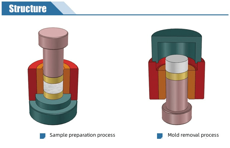 Matriz de prensagem cilíndrica