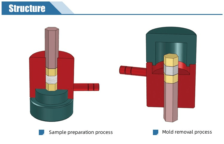 Punch Press Die